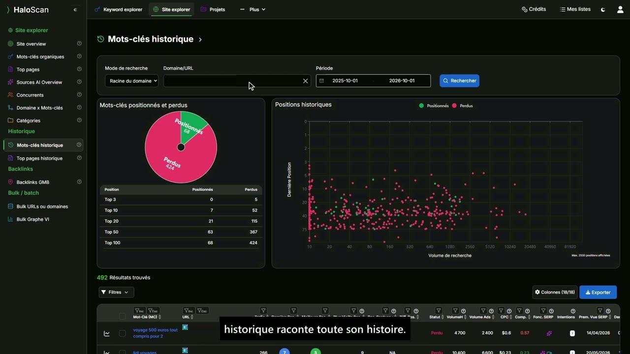 Capture du test de Haloscan : historique d’un domaine relancé, noms masqués